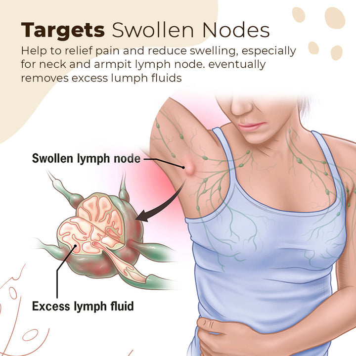 12 obližev za razstrupljanje limfnega sistema