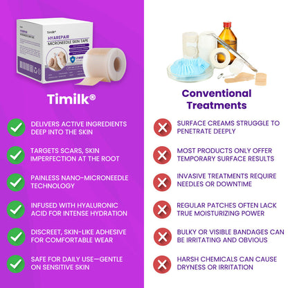 Mikroigelni kožni trak