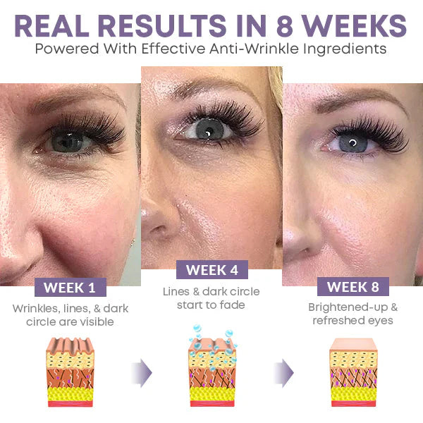 Pomirjujoče mazilo proti staranju oči - krema s peptidi in koencimom Q10